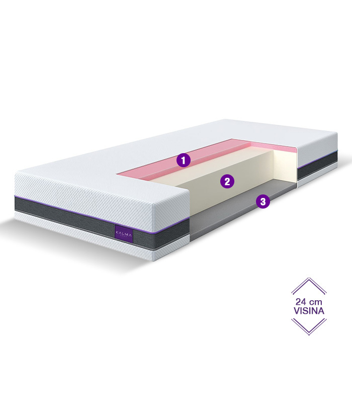 Presjek Kalma Infinity Madraca gdje se vide slojevi pjene